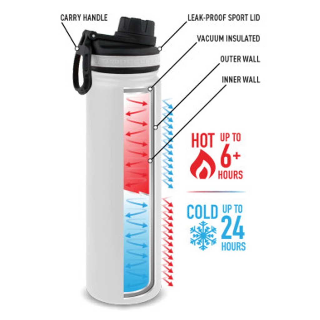 22 oz Tempercraft Sport Bottle vacuum insulation diagram, cold 24 hours, hot 6+ hours