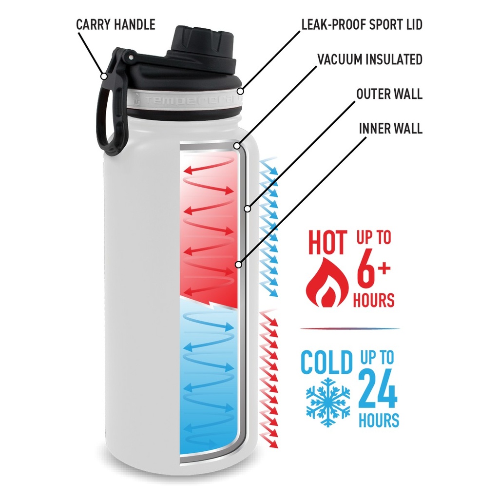 32 oz Tempercraft Sport Bottle vacuum insulation diagram, cold 24 hours, hot 6+ hours